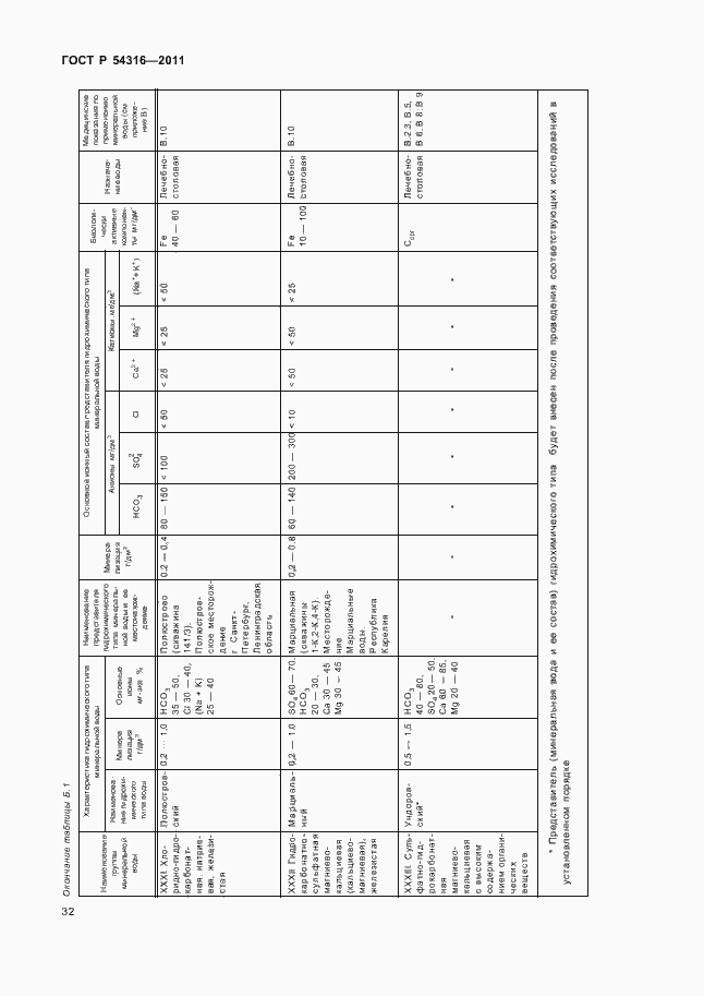 Страница 37 ГОСТ Р 54316-2011