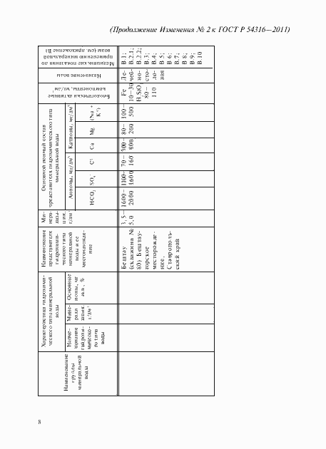 Страница 57 ГОСТ Р 54316-2011