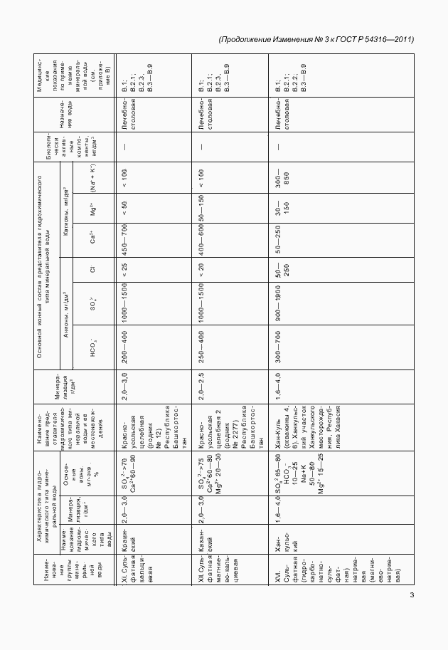 Страница 61 ГОСТ Р 54316-2011
