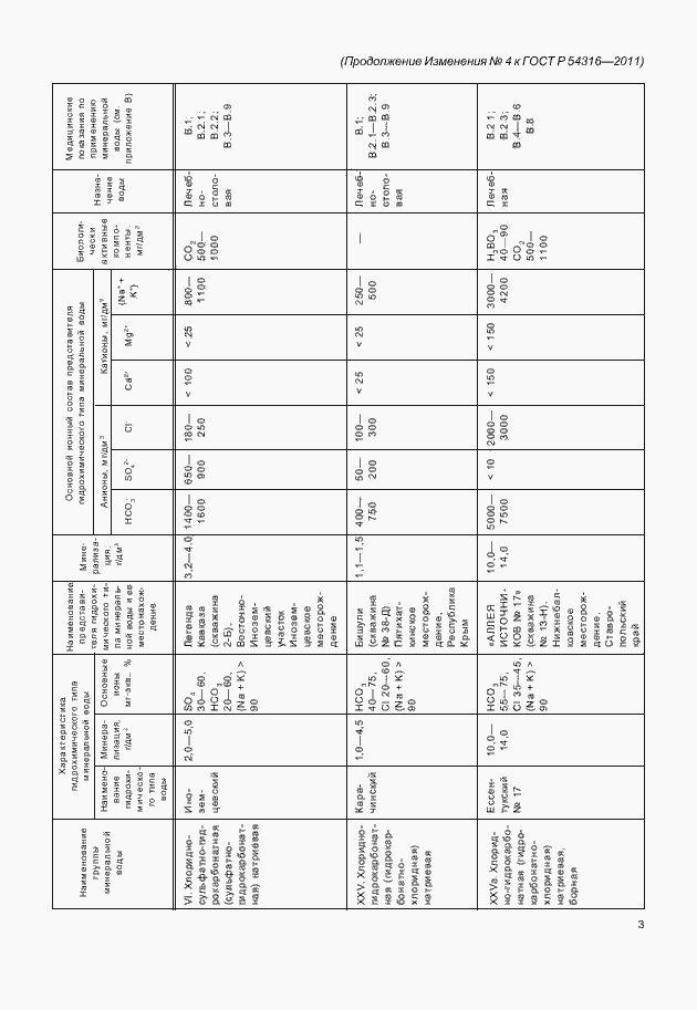 Страница 65 ГОСТ Р 54316-2011