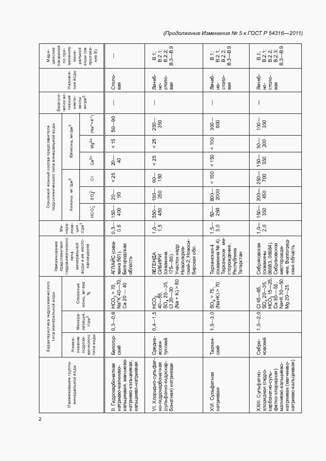 Страница 68 ГОСТ Р 54316-2011