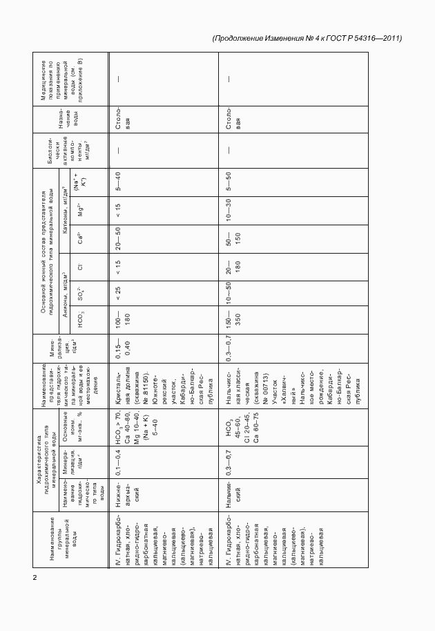 Приложение №4