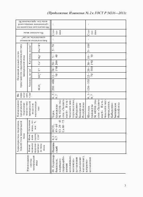 Приложение №2