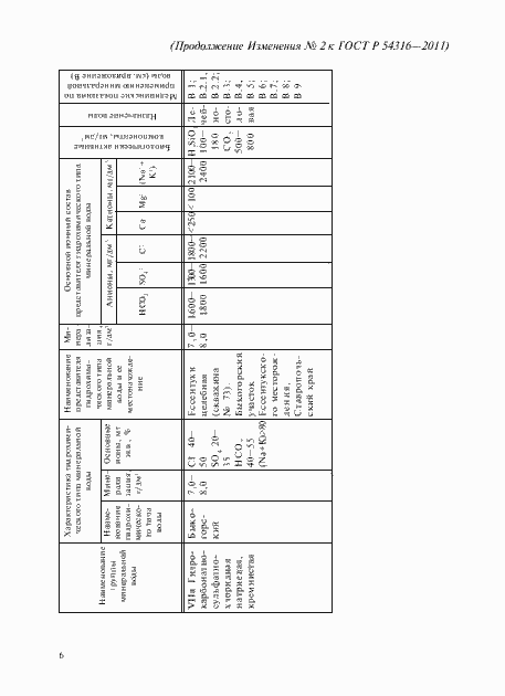 Приложение №2
