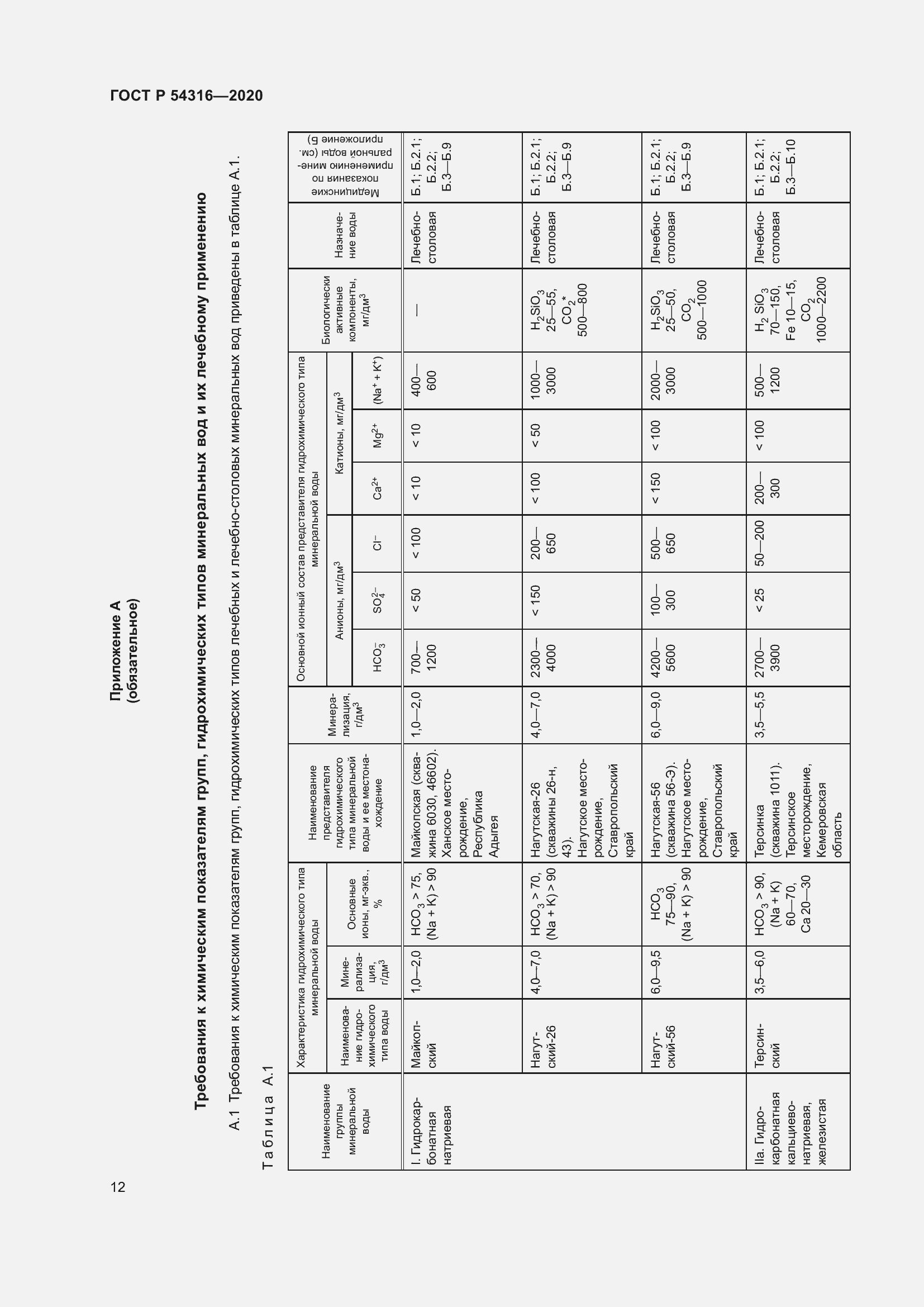 Страница 16 ГОСТ Р 54316-2020