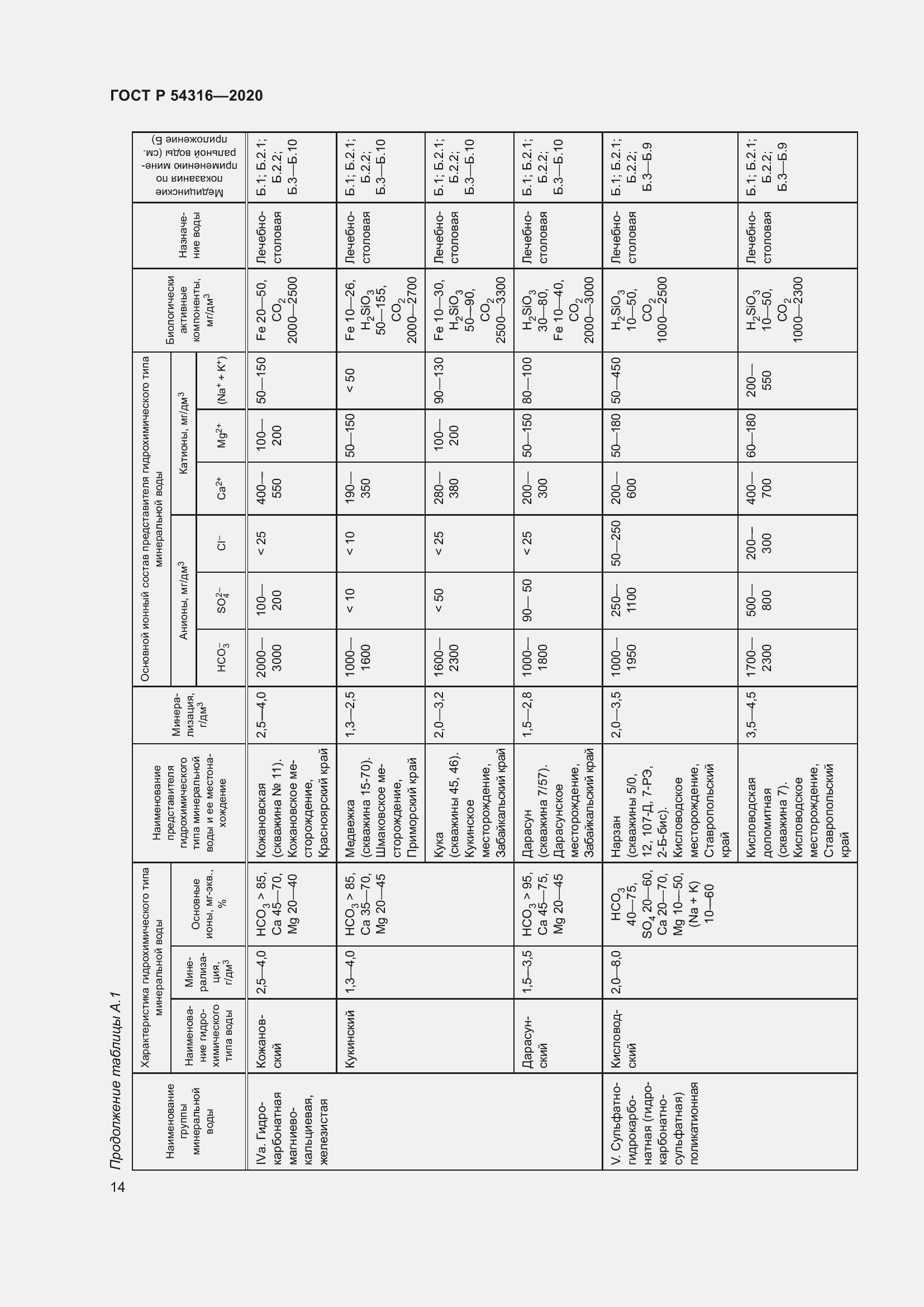 Страница 18 ГОСТ Р 54316-2020