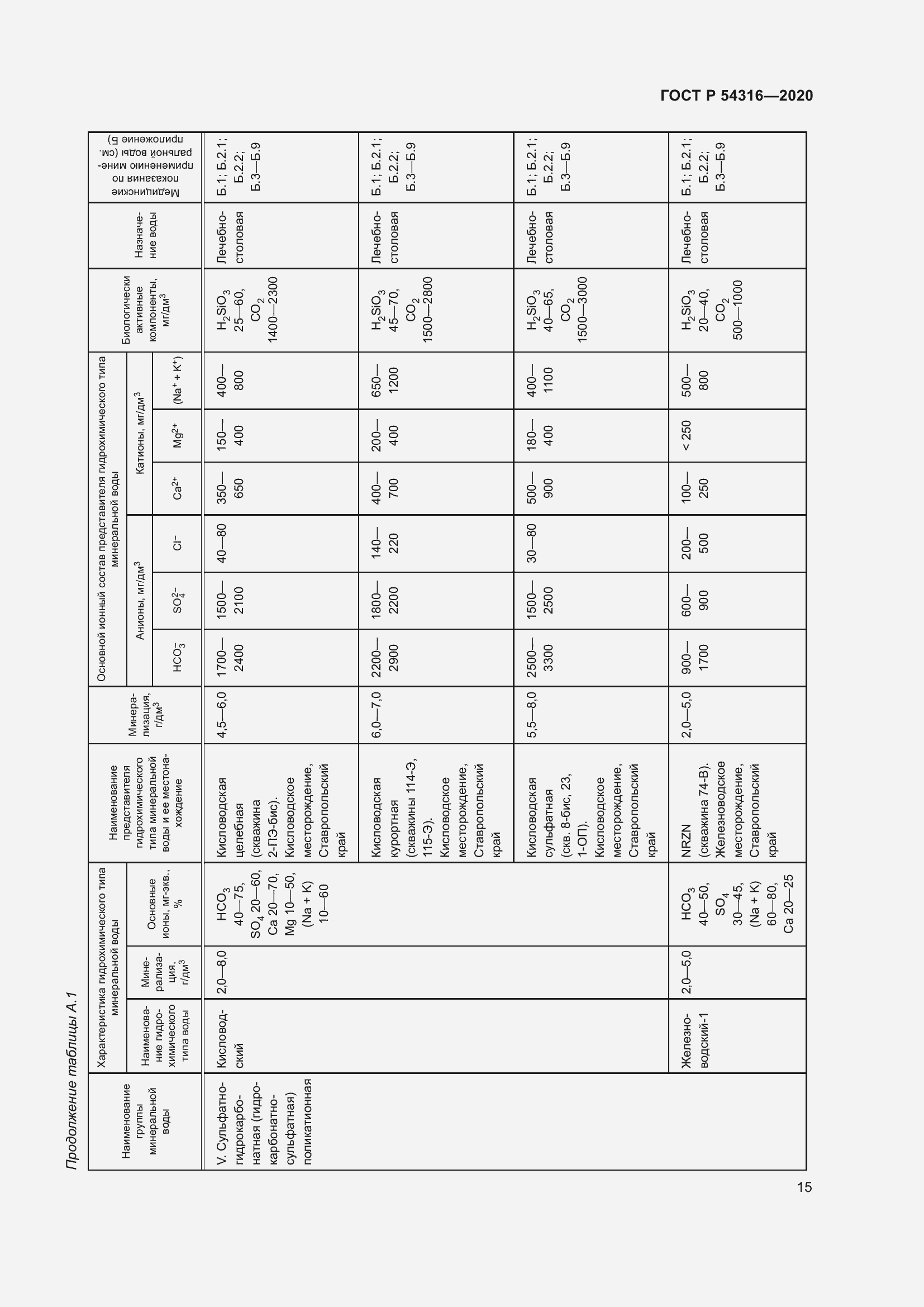 Страница 19 ГОСТ Р 54316-2020