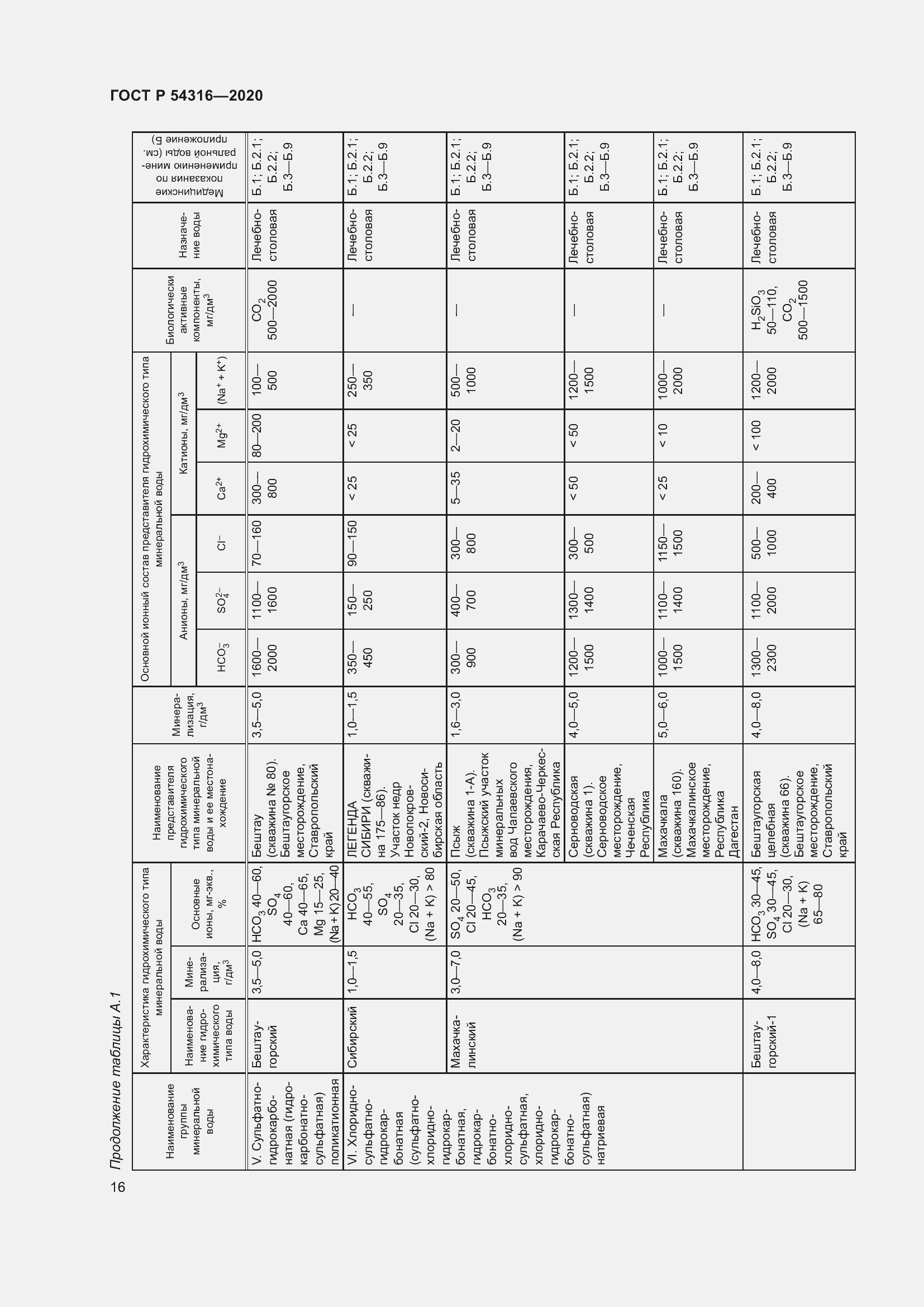 Страница 20 ГОСТ Р 54316-2020