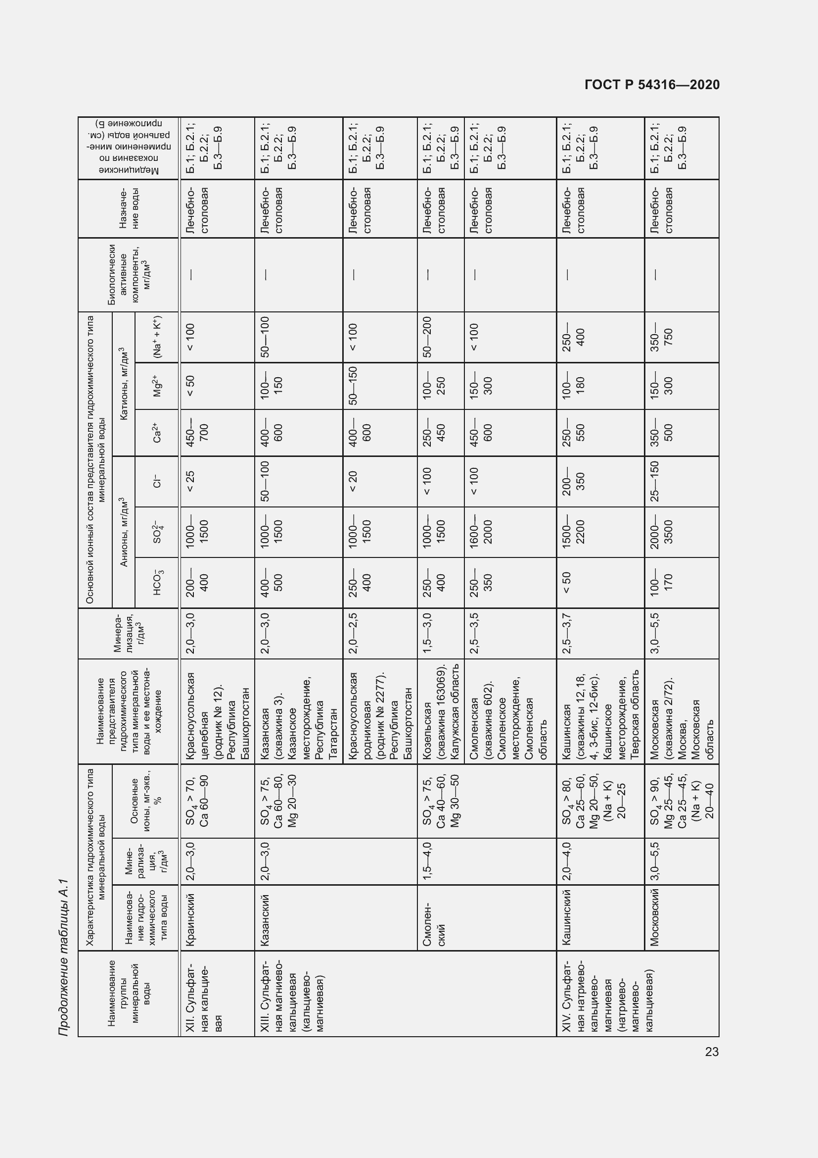 Страница 27 ГОСТ Р 54316-2020