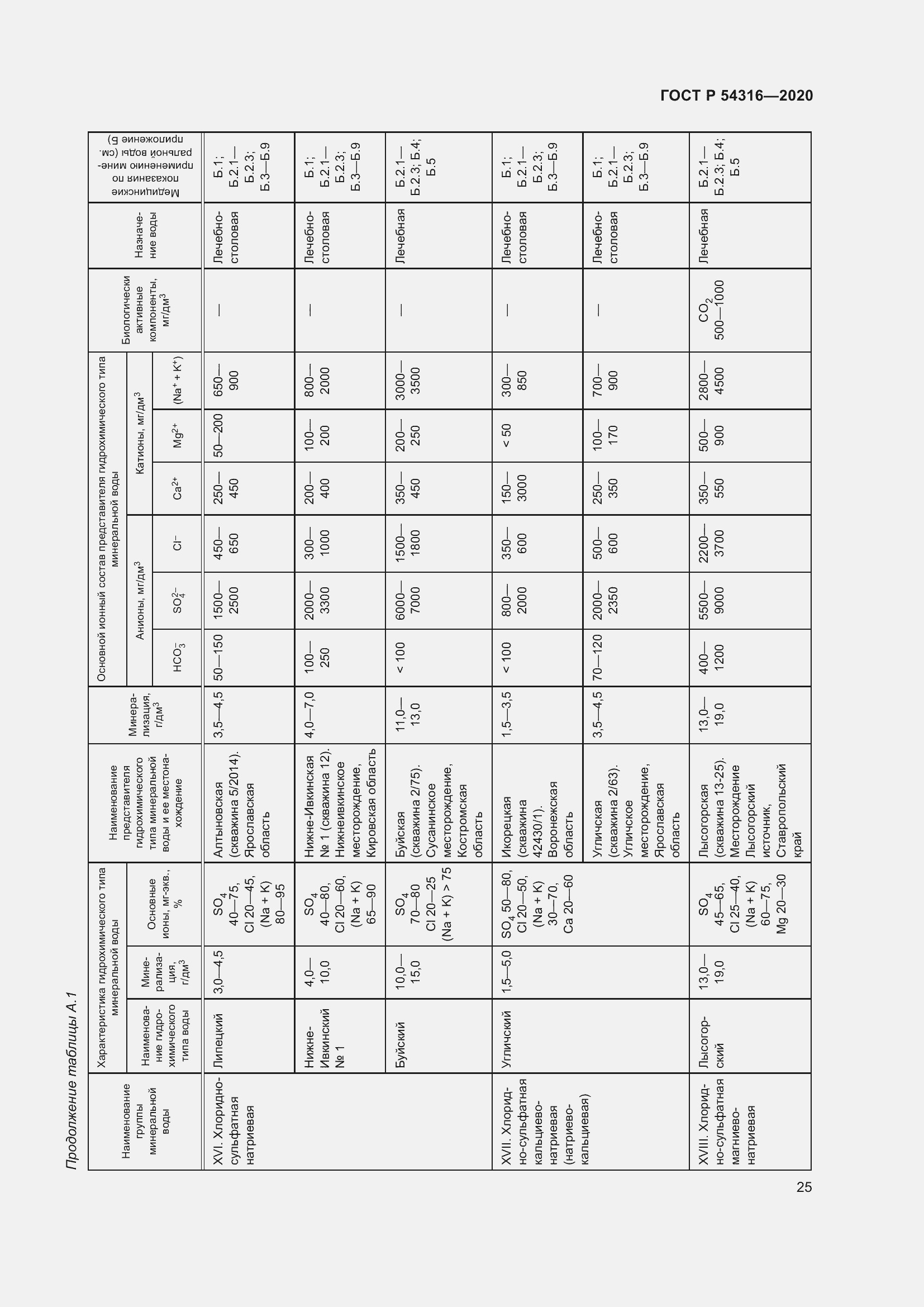 Страница 29 ГОСТ Р 54316-2020