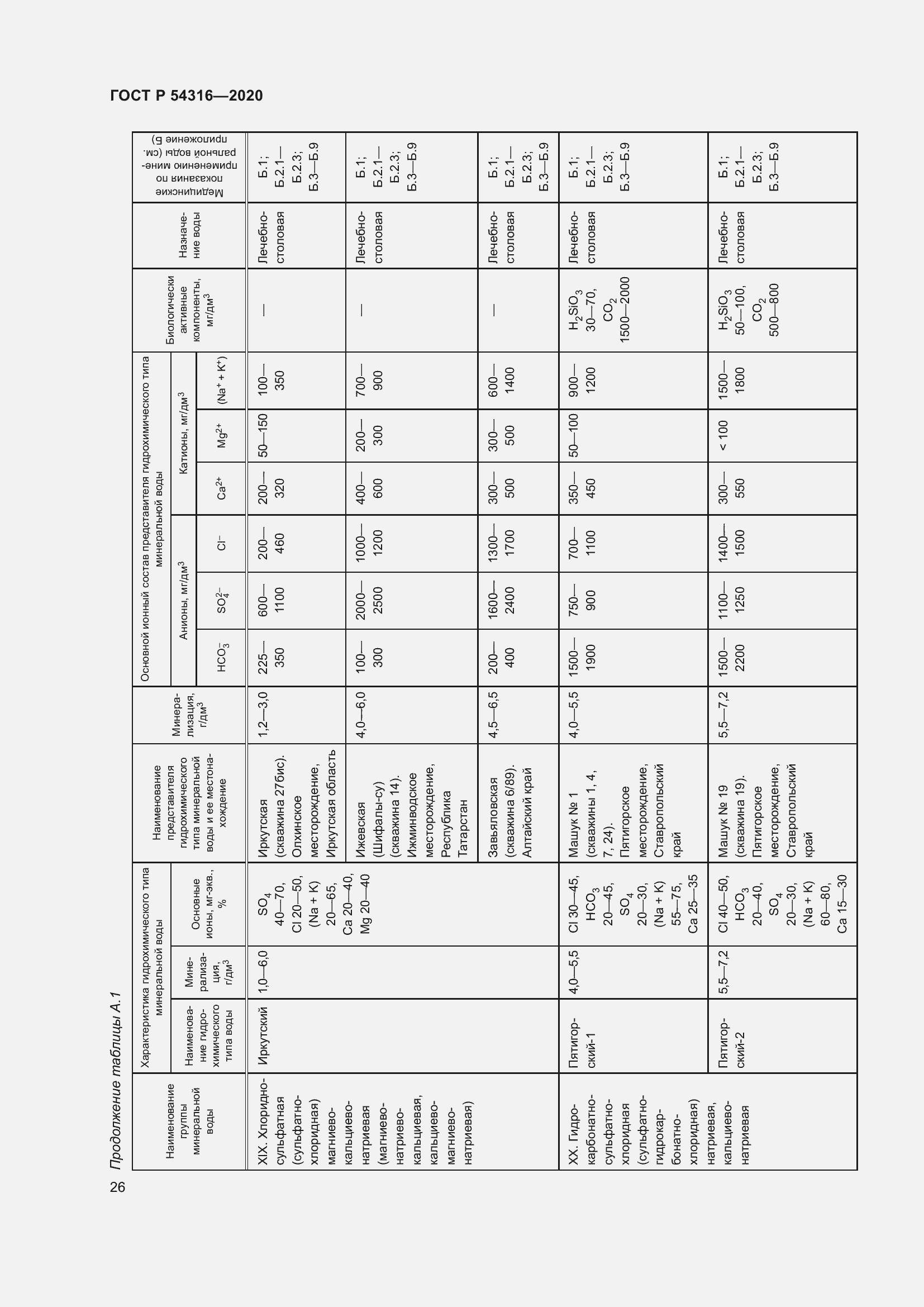 Страница 30 ГОСТ Р 54316-2020