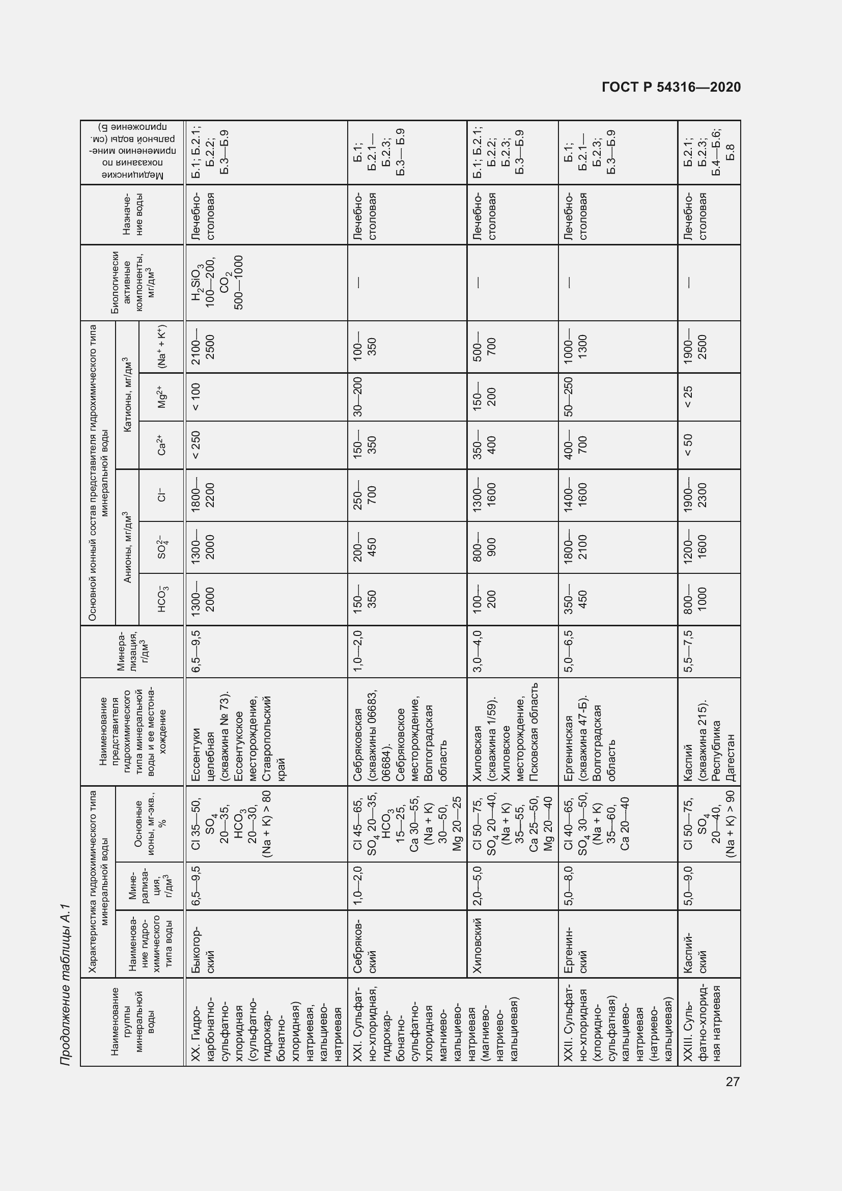 Страница 31 ГОСТ Р 54316-2020