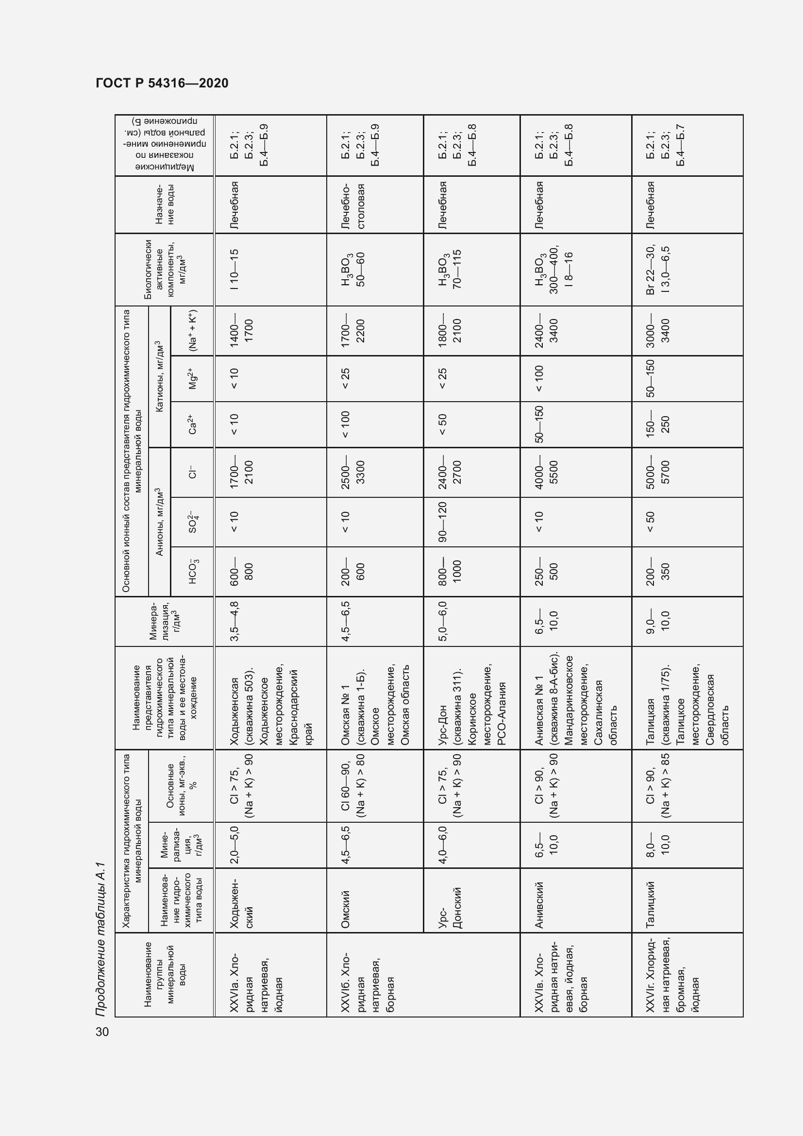 Страница 34 ГОСТ Р 54316-2020