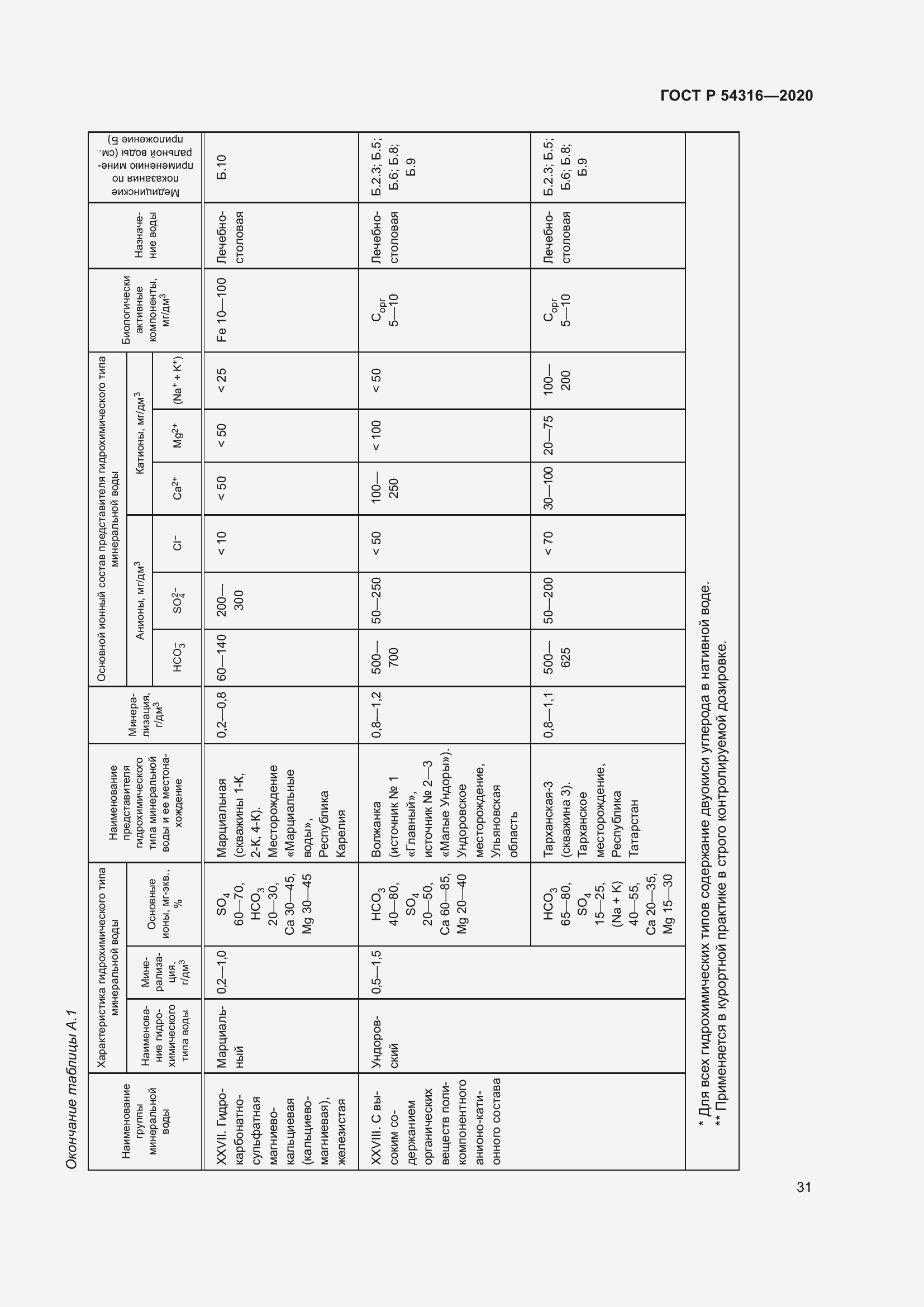 Страница 35 ГОСТ Р 54316-2020