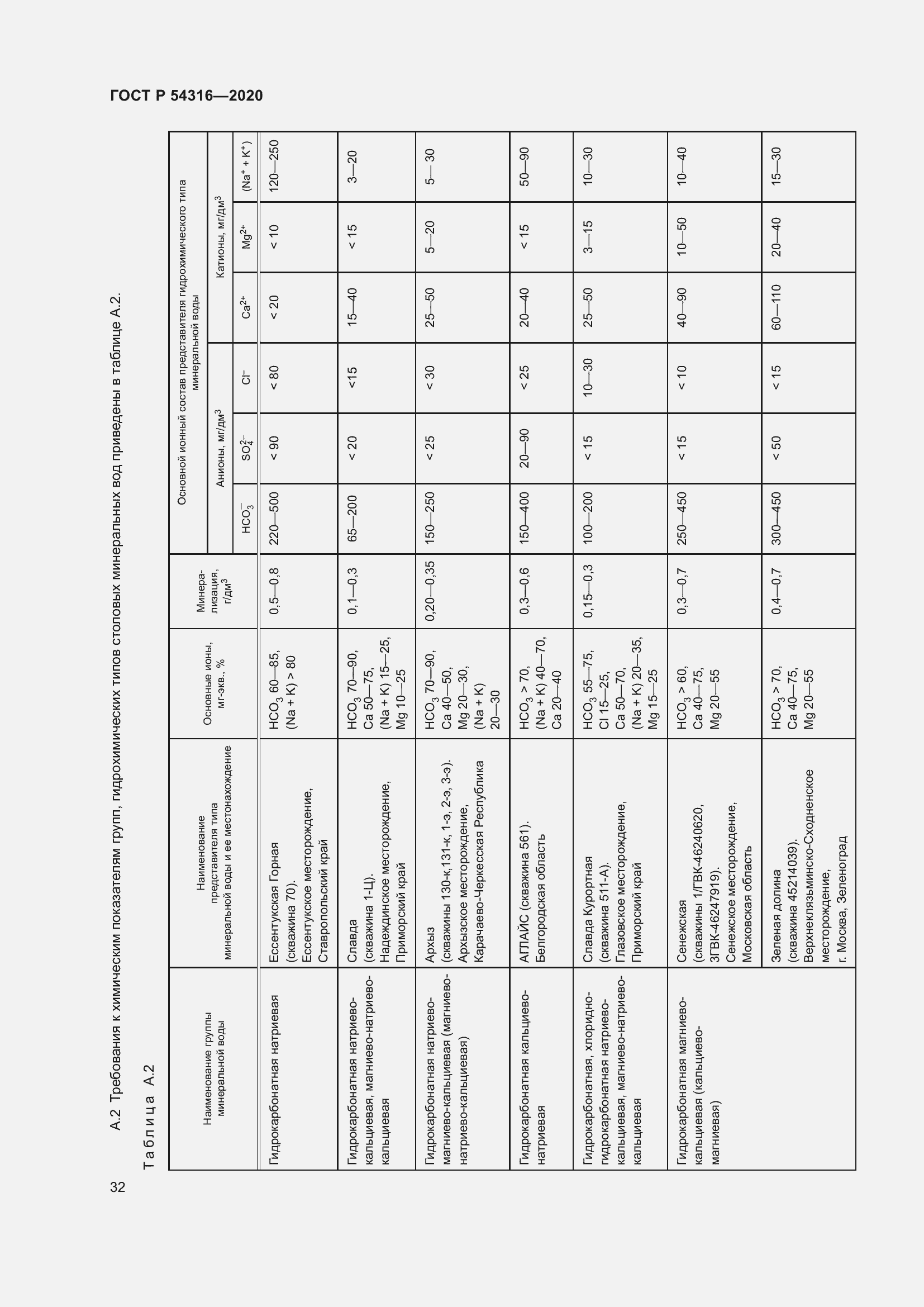 Страница 36 ГОСТ Р 54316-2020