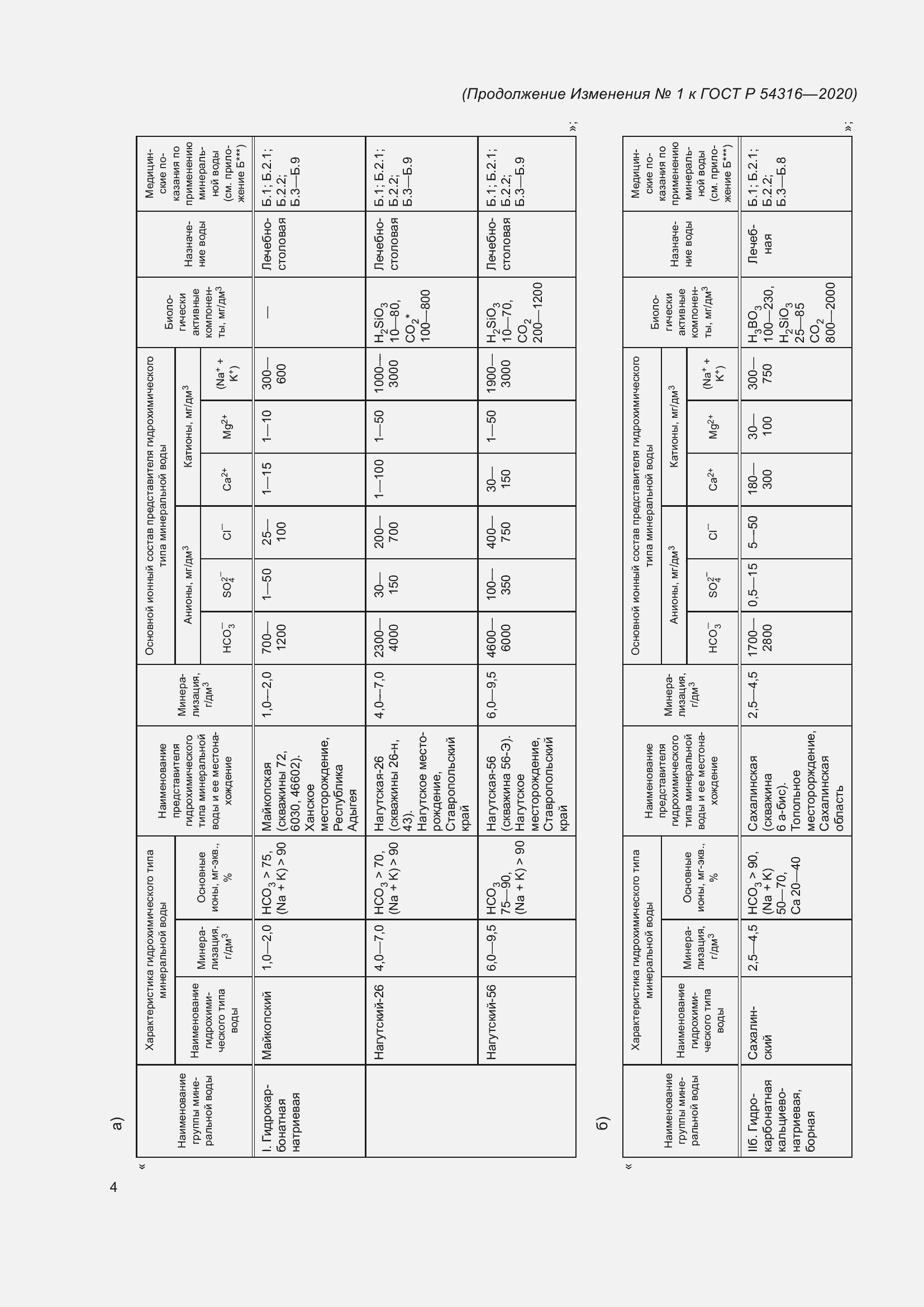 Страница 54 ГОСТ Р 54316-2020
