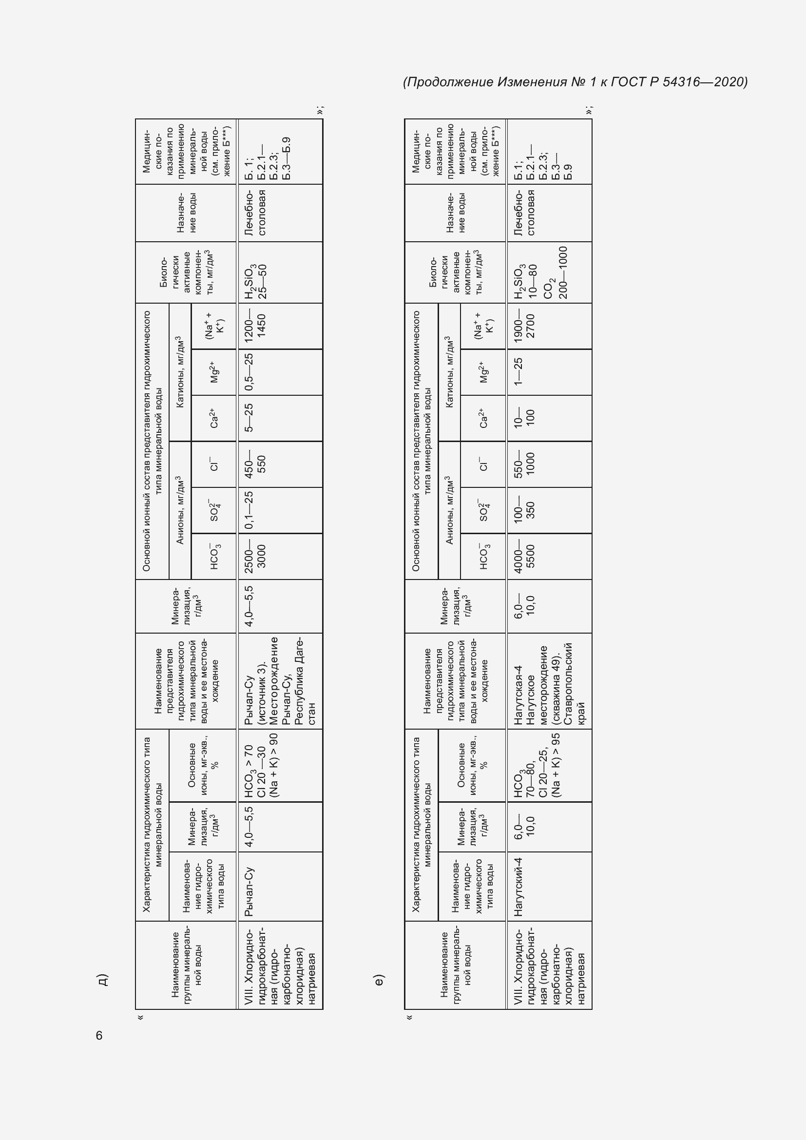 Приложение №1