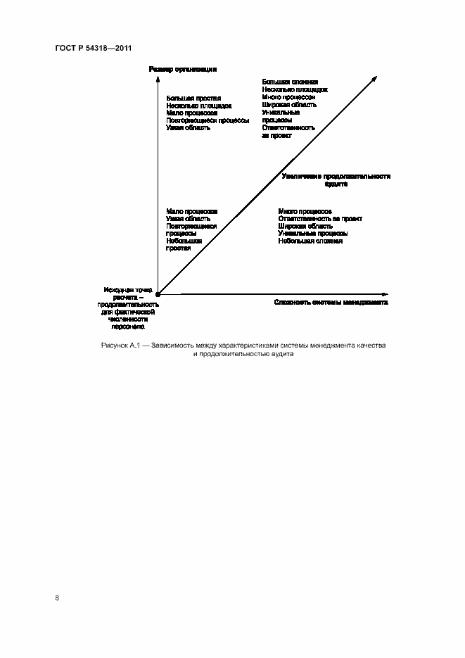 Страница 12 ГОСТ Р 54318-2011