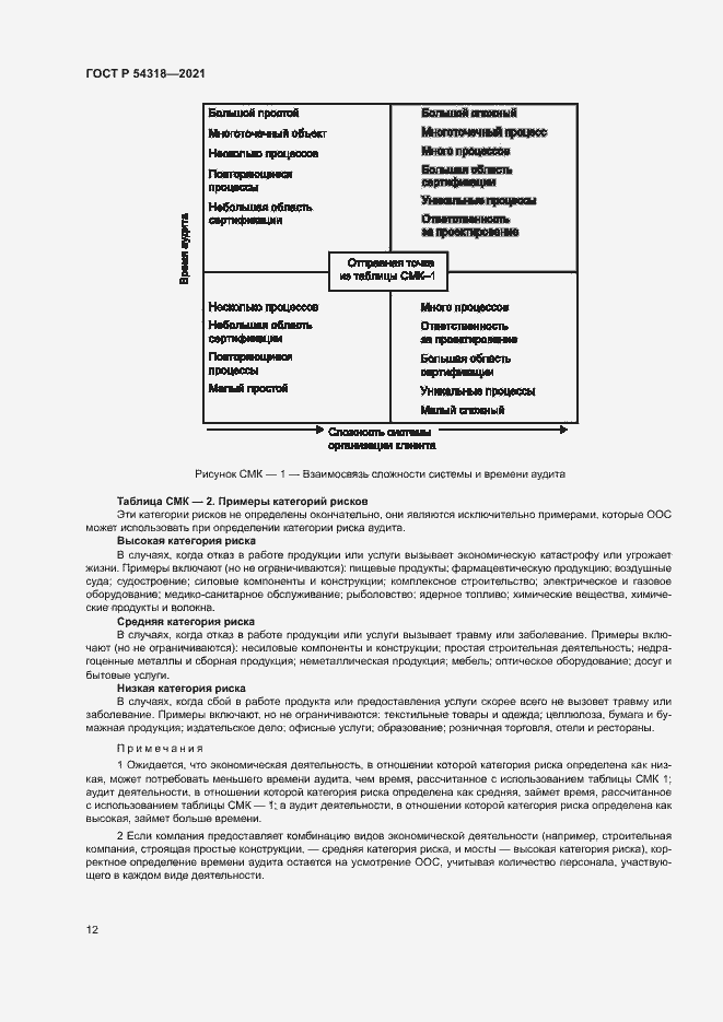 Страница 17 ГОСТ Р 54318-2021
