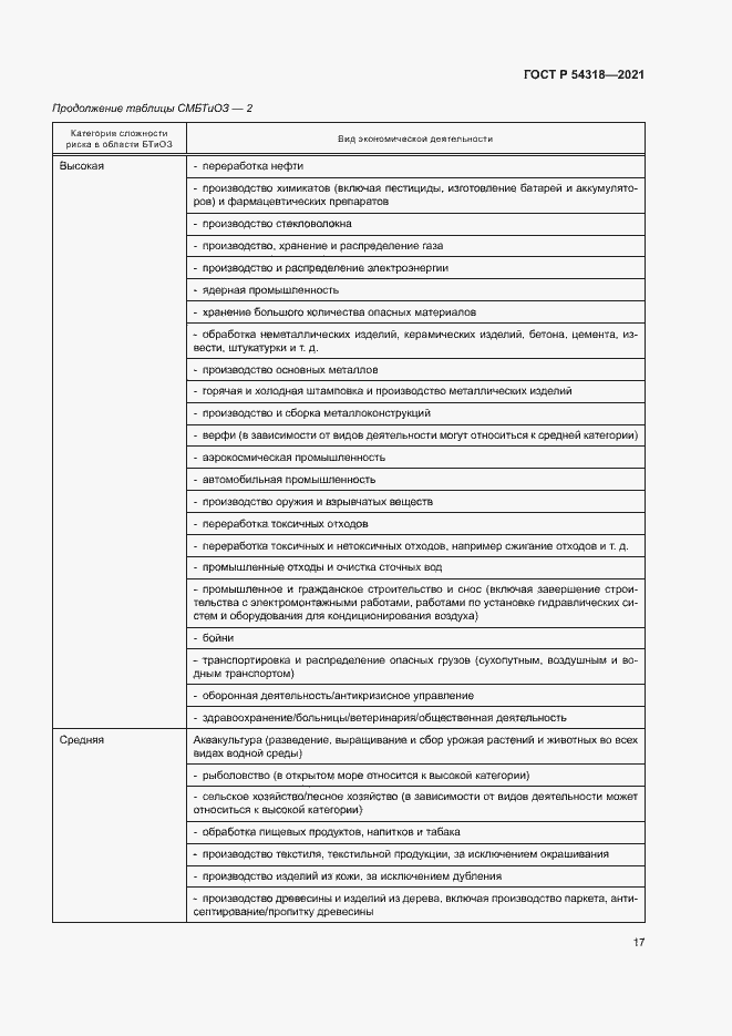 Страница 22 ГОСТ Р 54318-2021