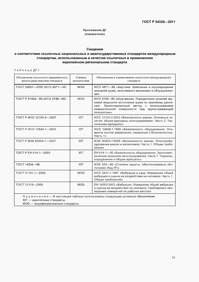 Страница 35 ГОСТ Р 54320-2011