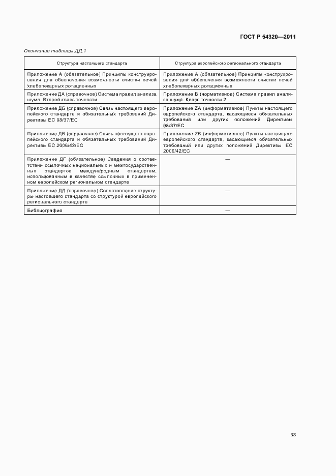 Страница 37 ГОСТ Р 54320-2011