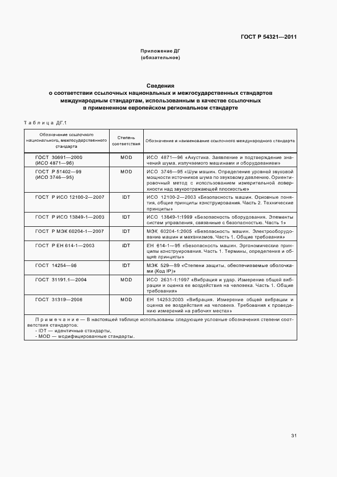 Страница 35 ГОСТ Р 54321-2011