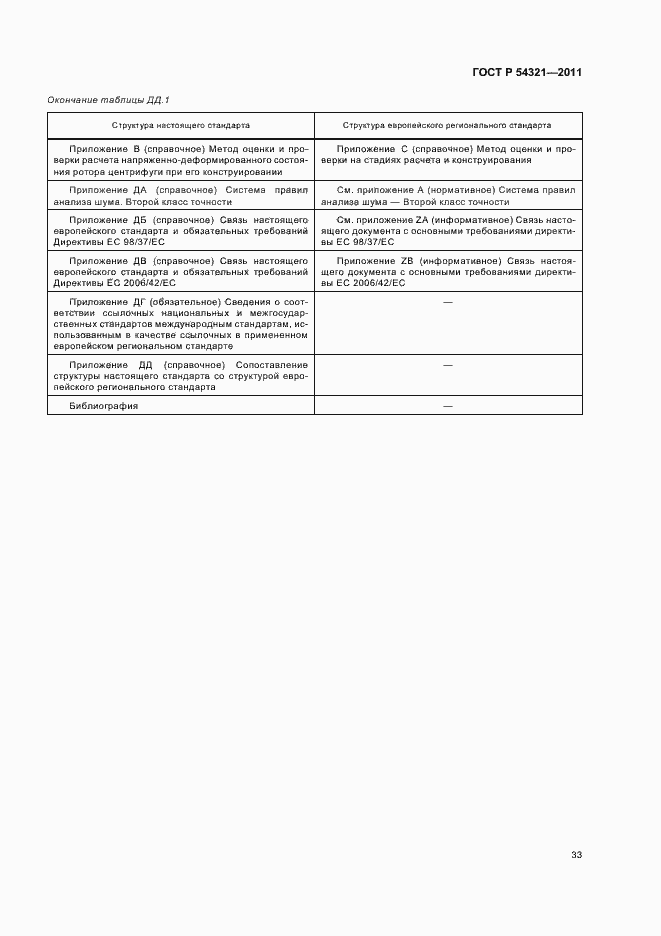 Страница 37 ГОСТ Р 54321-2011
