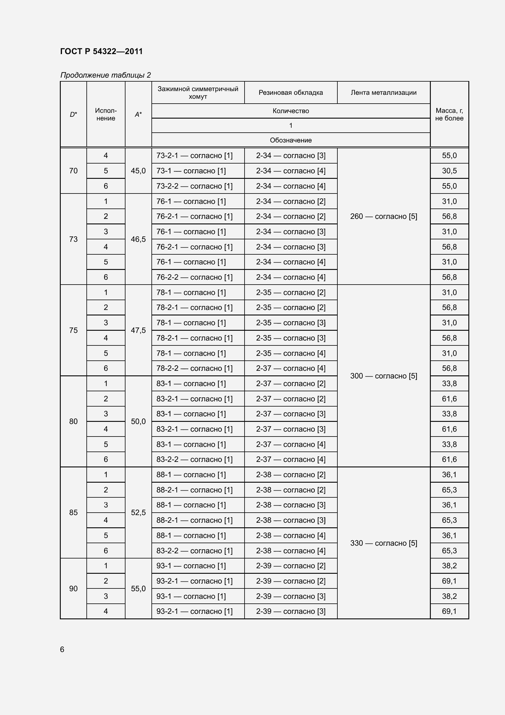 Страница 10 ГОСТ Р 54322-2011