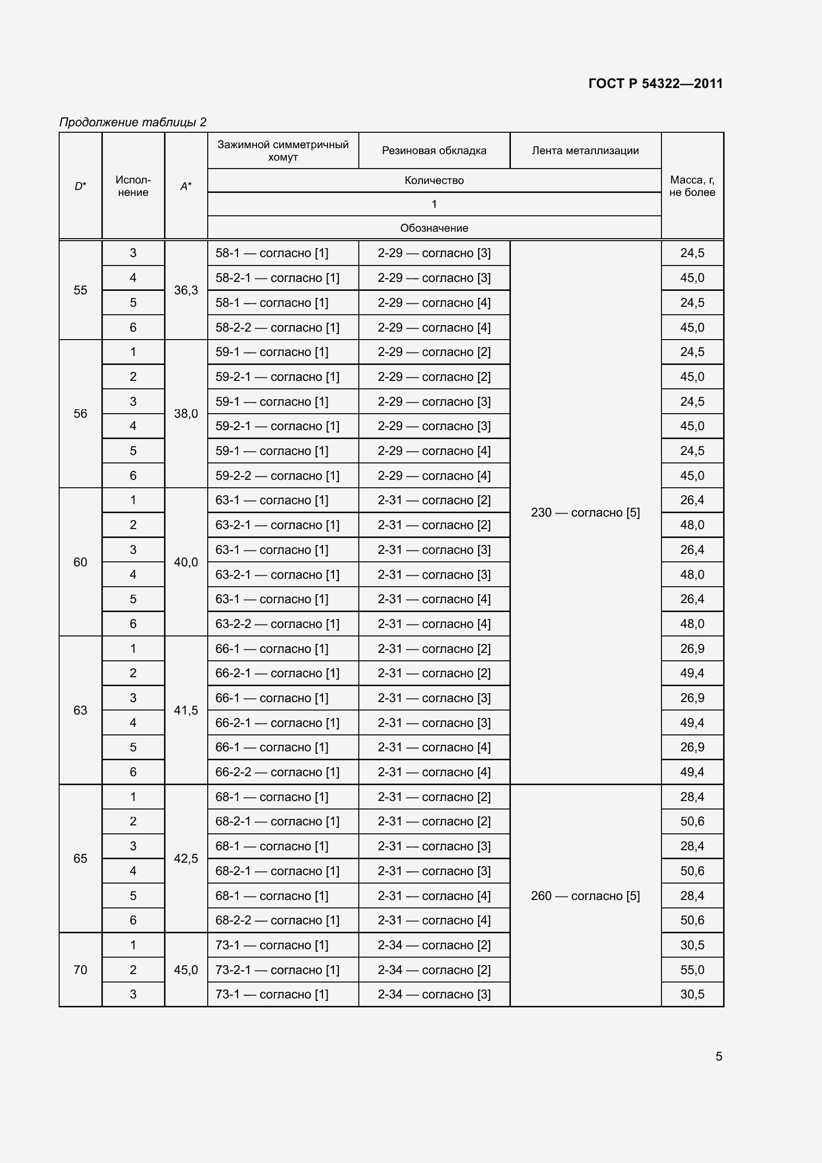 Страница 9 ГОСТ Р 54322-2011