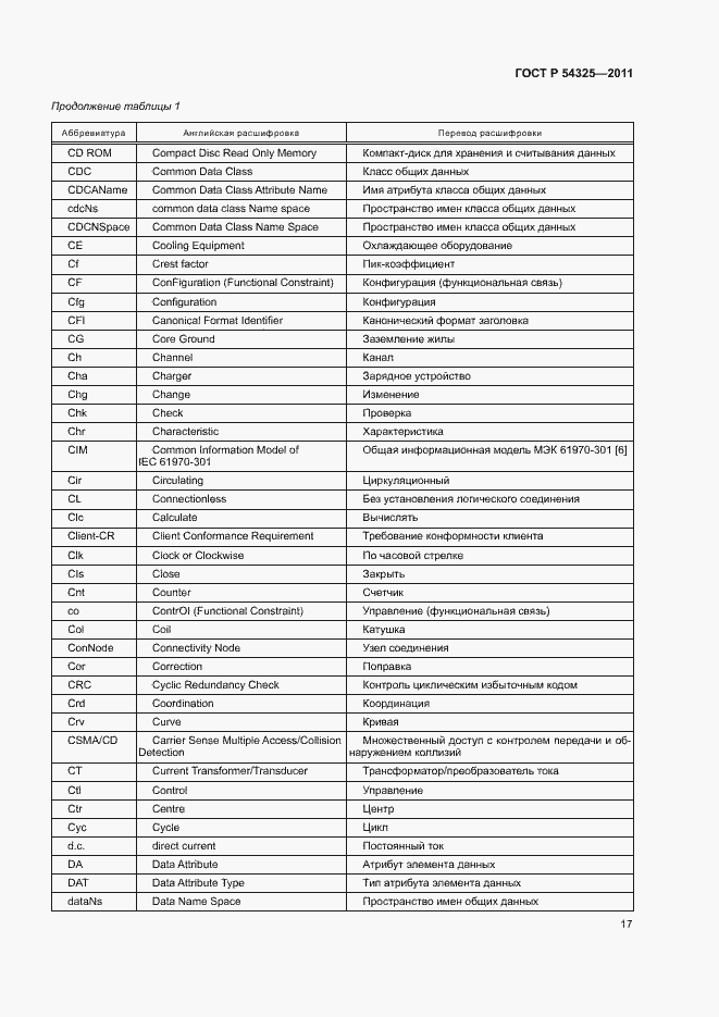 Страница 21 ГОСТ Р 54325-2011