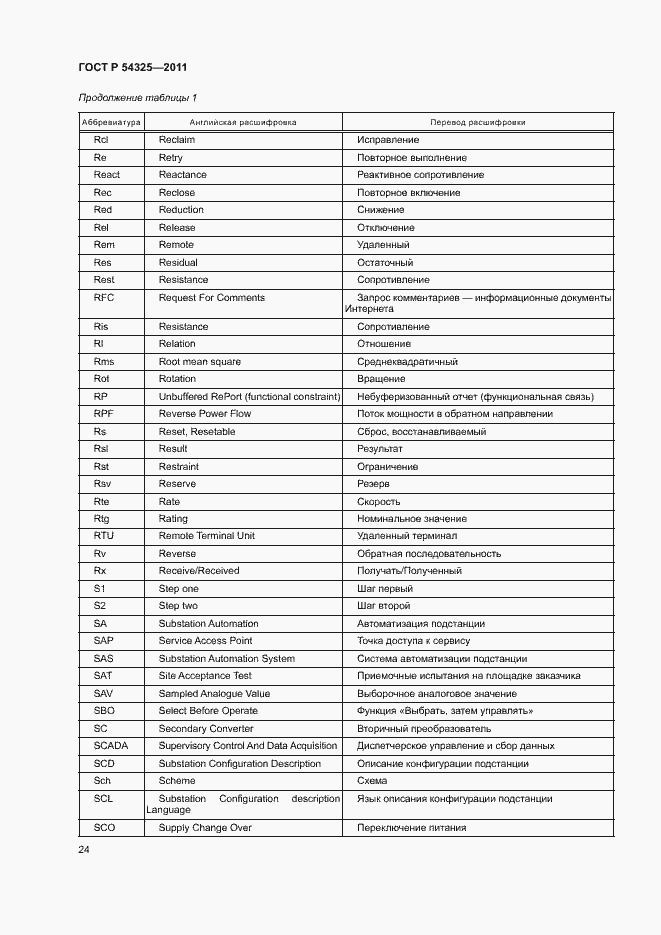 Страница 28 ГОСТ Р 54325-2011