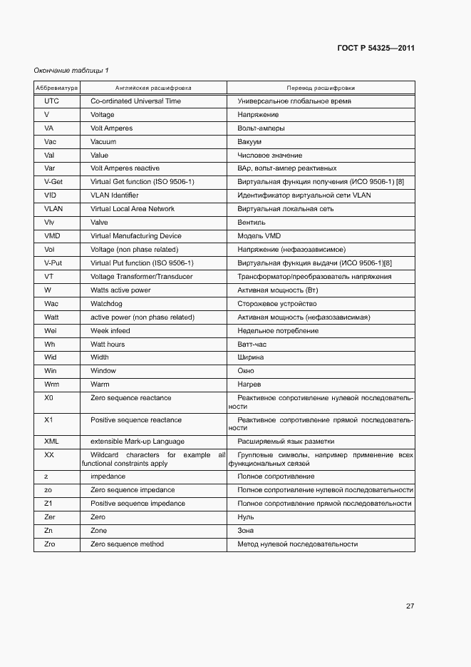 Страница 31 ГОСТ Р 54325-2011