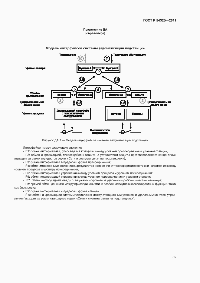 Страница 39 ГОСТ Р 54325-2011