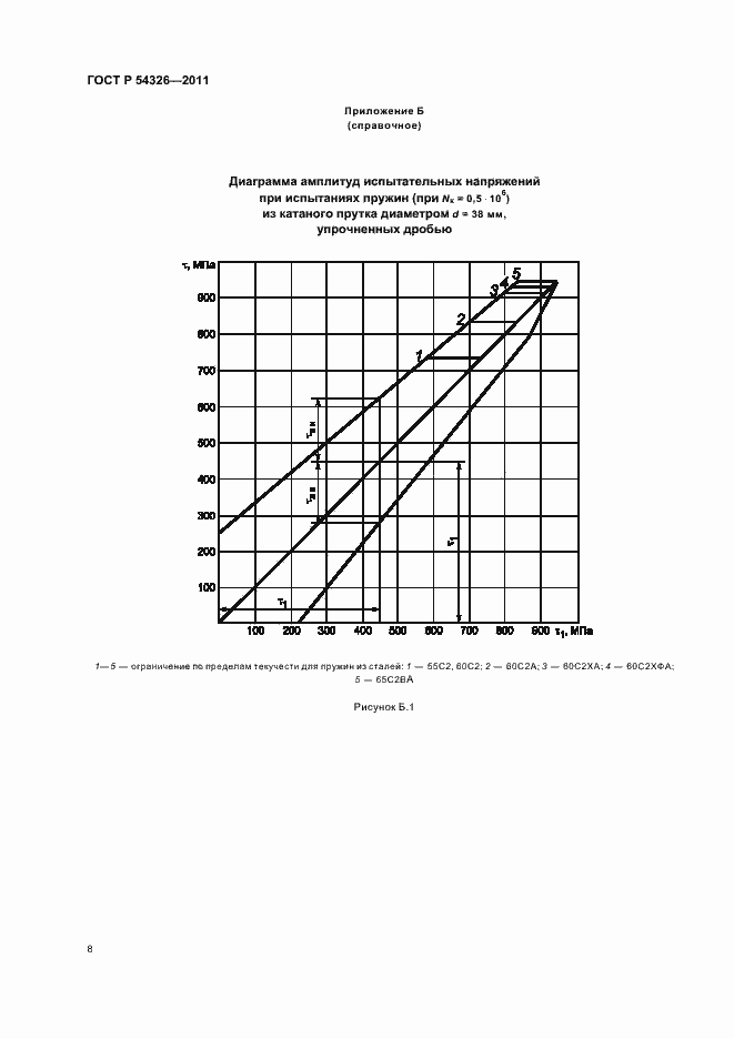 Страница 10 ГОСТ Р 54326-2011
