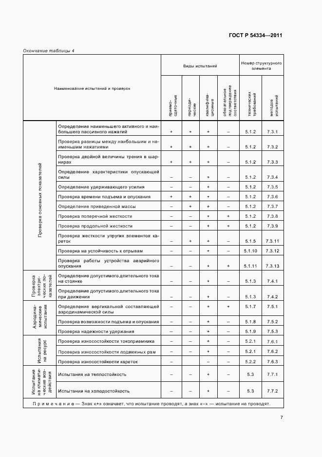 Страница 11 ГОСТ Р 54334-2011