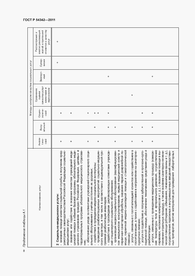 Страница 11 ГОСТ Р 54342-2011
