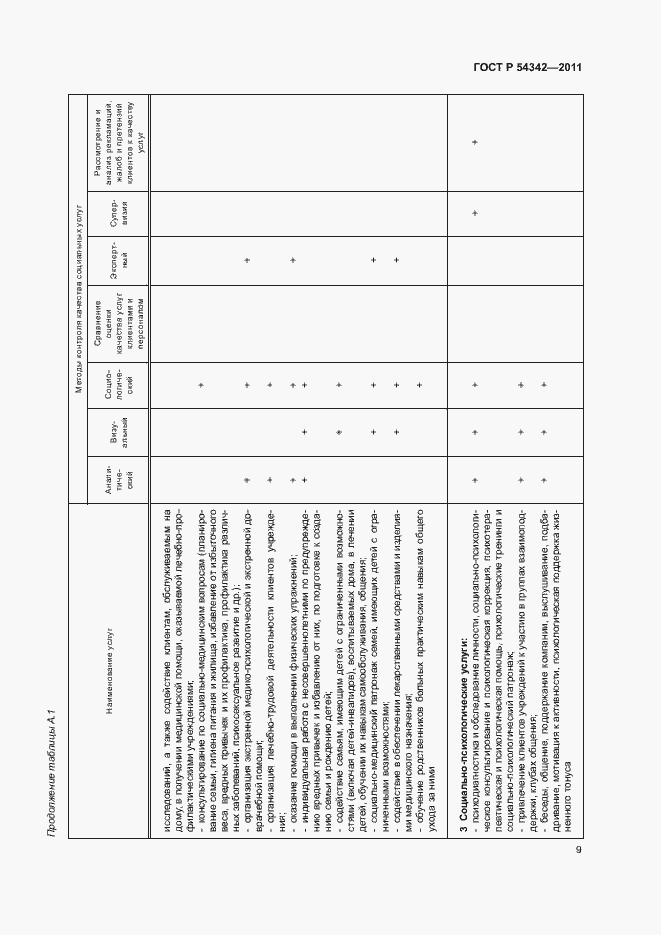 Страница 12 ГОСТ Р 54342-2011