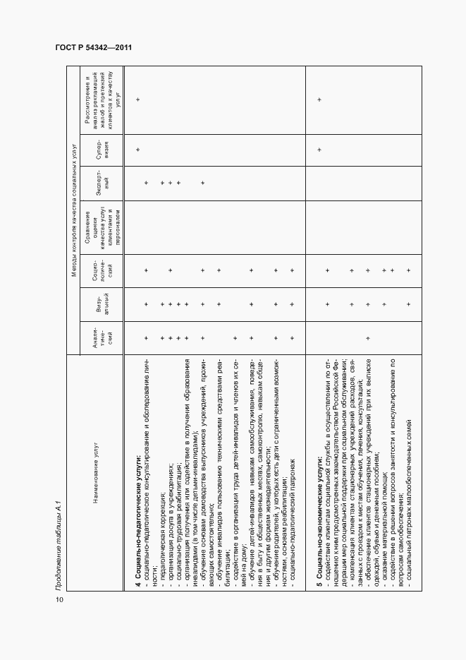 Страница 13 ГОСТ Р 54342-2011
