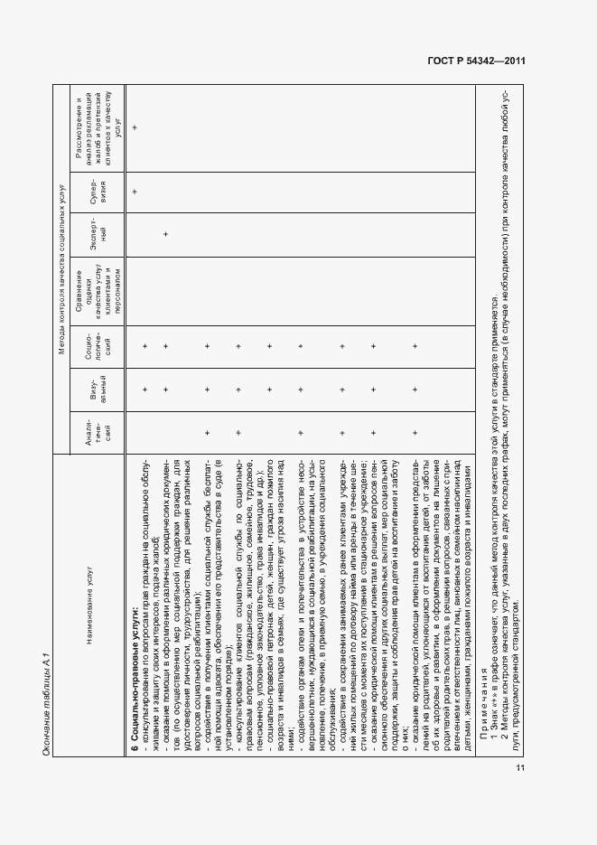 Страница 14 ГОСТ Р 54342-2011