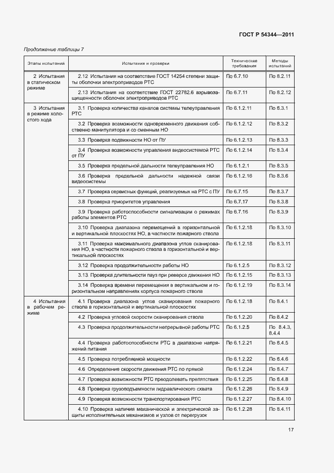 Страница 20 ГОСТ Р 54344-2011