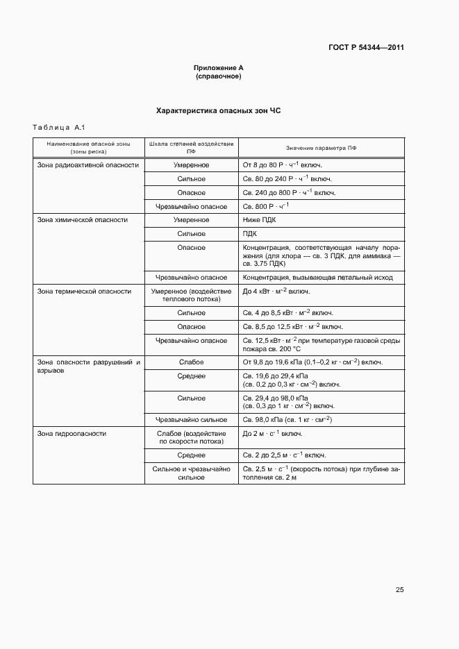 Страница 28 ГОСТ Р 54344-2011