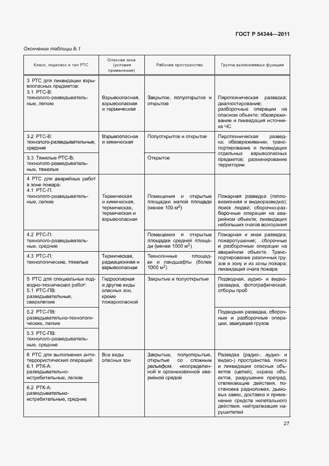 Страница 30 ГОСТ Р 54344-2011