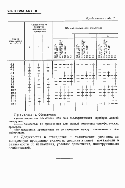 Страница 10 ГОСТ 4.136-85