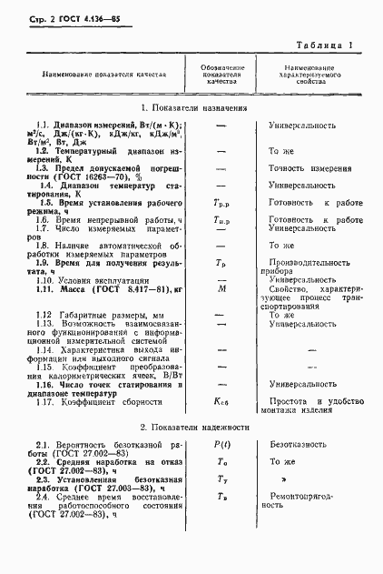 Страница 4 ГОСТ 4.136-85
