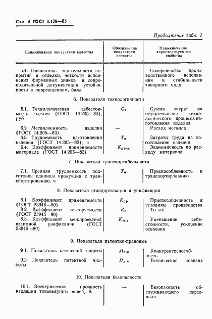 Страница 6 ГОСТ 4.136-85