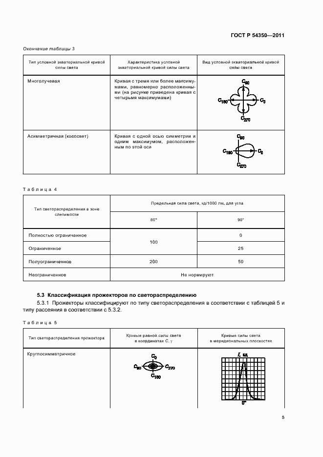 Страница 10 ГОСТ Р 54350-2011