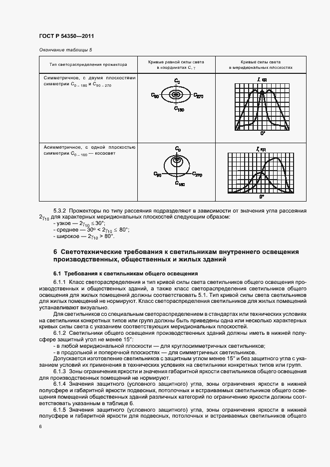 Страница 11 ГОСТ Р 54350-2011