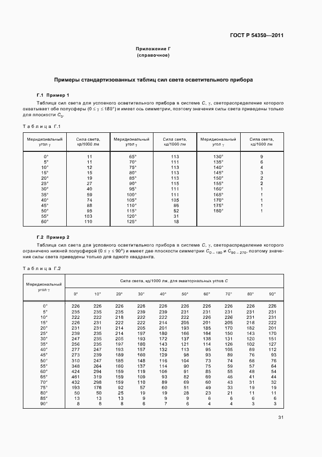 Страница 36 ГОСТ Р 54350-2011
