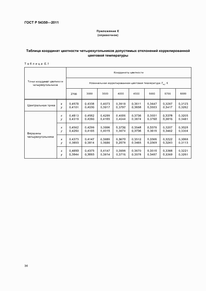 Страница 41 ГОСТ Р 54350-2011
